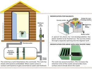 Badrinath and Mana Will Soon Have Modern Toilets