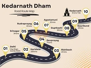 Kedarnath Route Map
