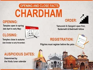 Opening & Closing Dates of Char Dham Yatra