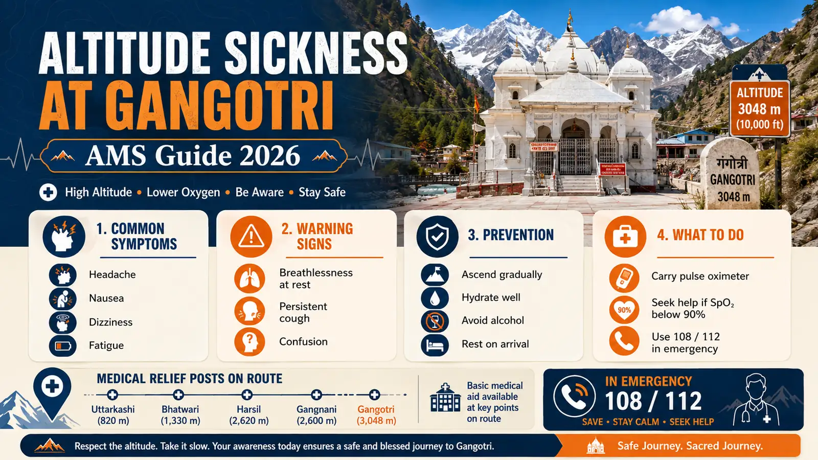 Altitude sickness at Gangotri AMS guide