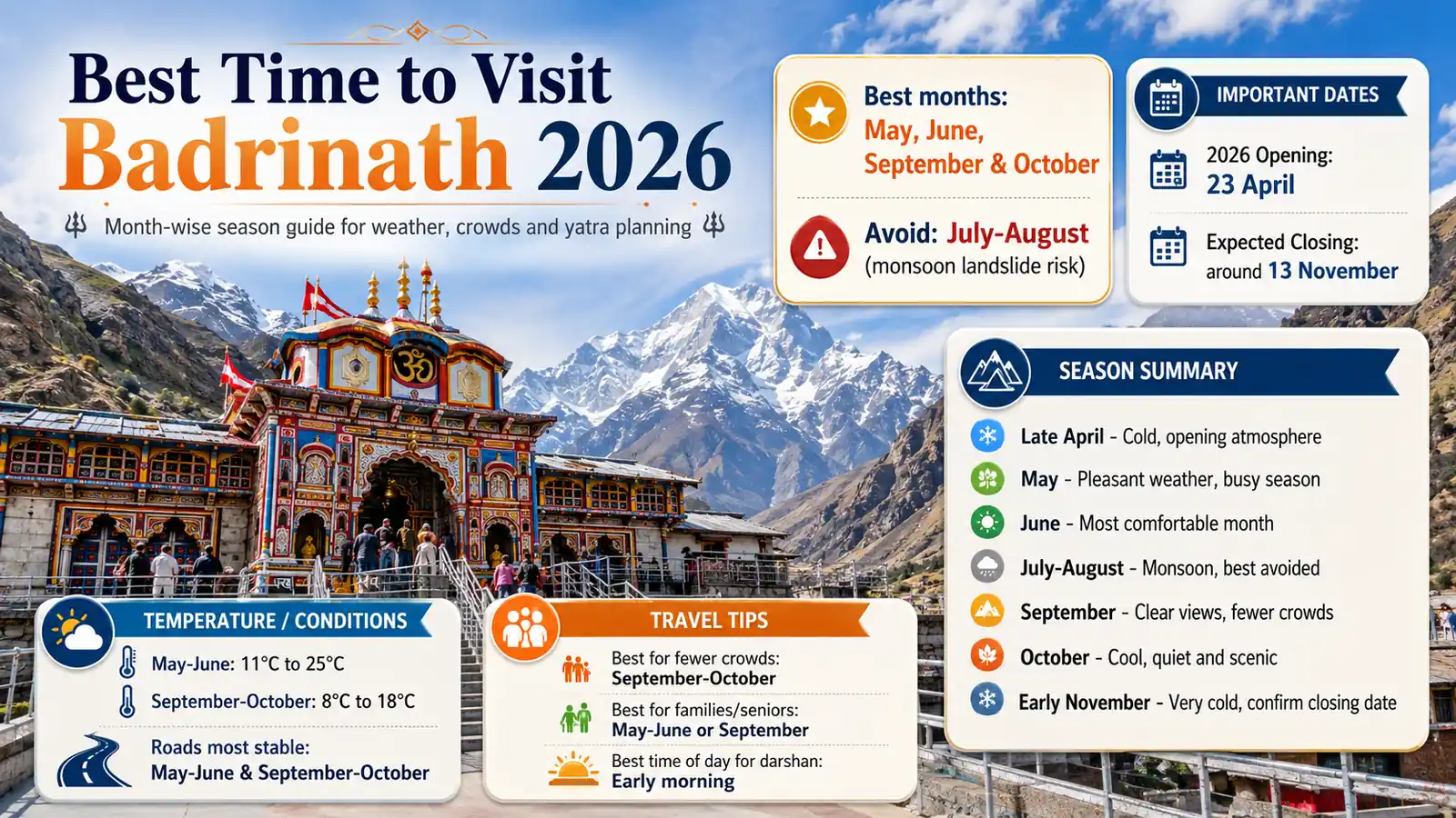 Best time to visit Badrinath 2026 month-wise season and weather guide