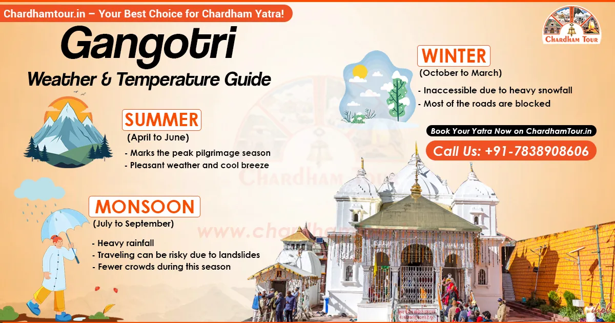Gangotri Weather & Temperature Guide