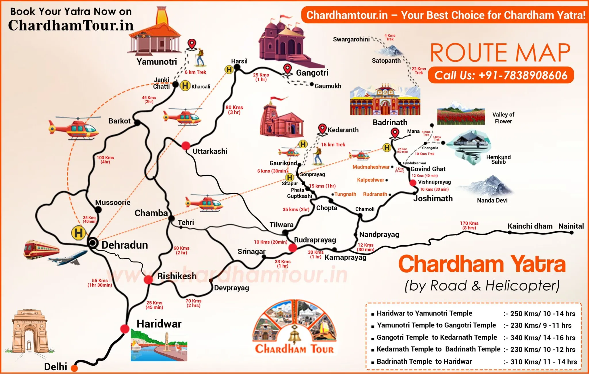 Chardham yatra route map