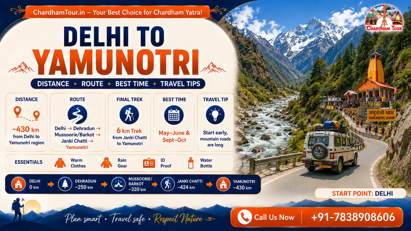 Delhi to Yamunotri: Complete Travel Guide