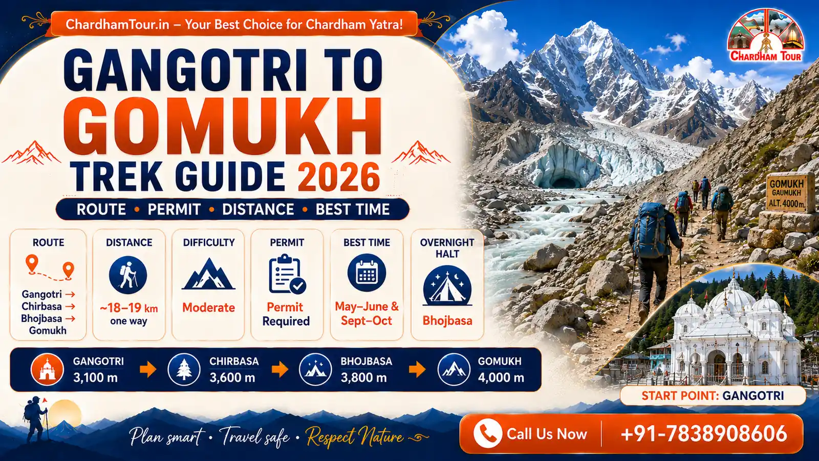 Gangotri to Gomukh Trek Guide