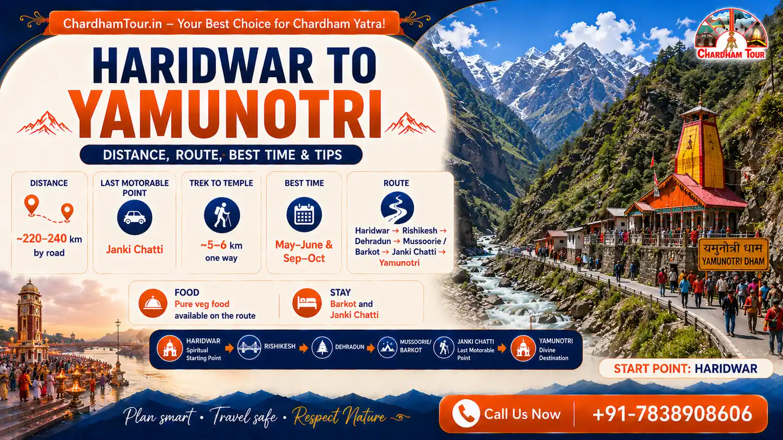Haridwar to Yamunotri: Complete Travel Guide