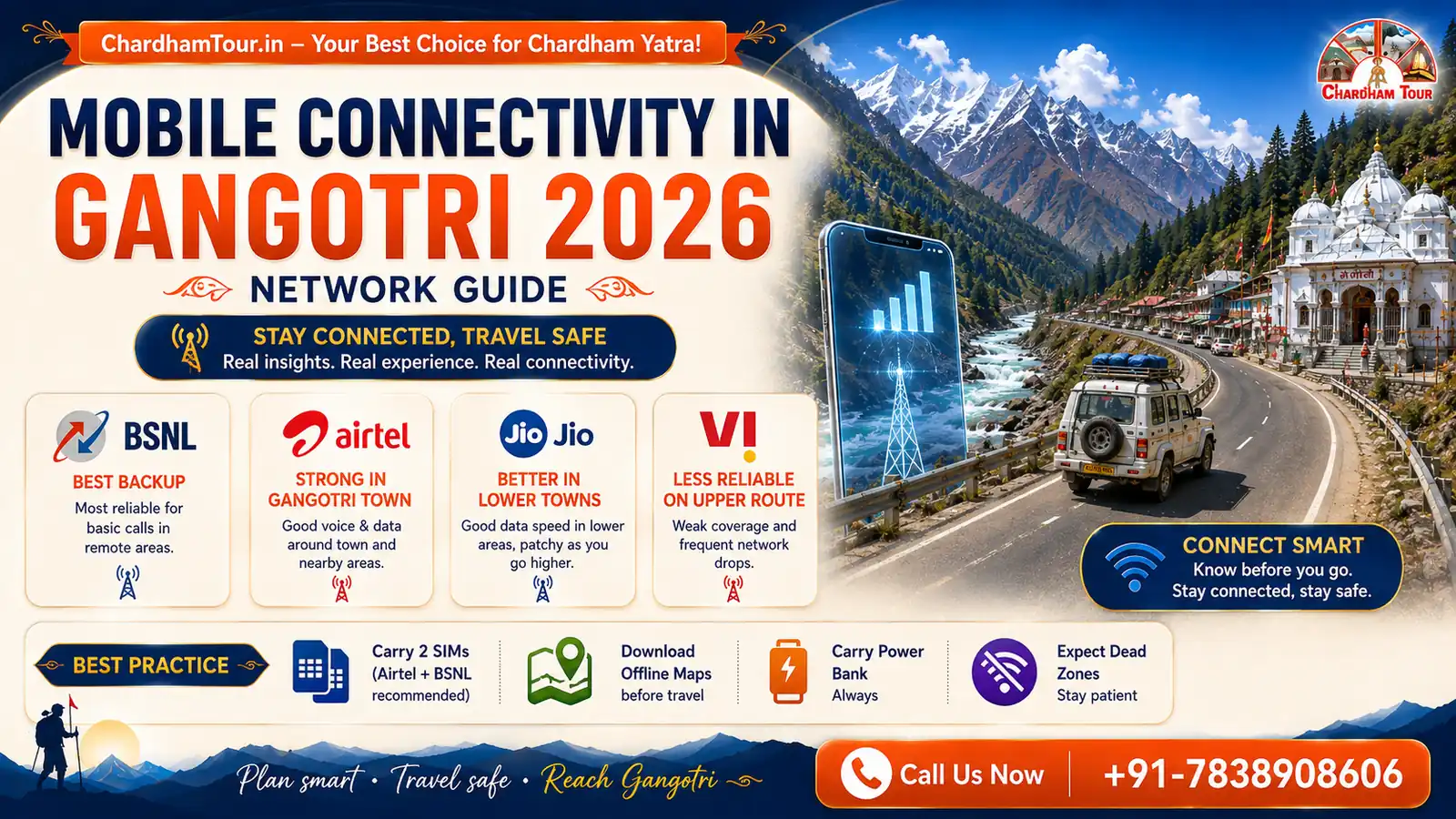 Mobile Connectivity in Gangotri: What to Expect on the Route