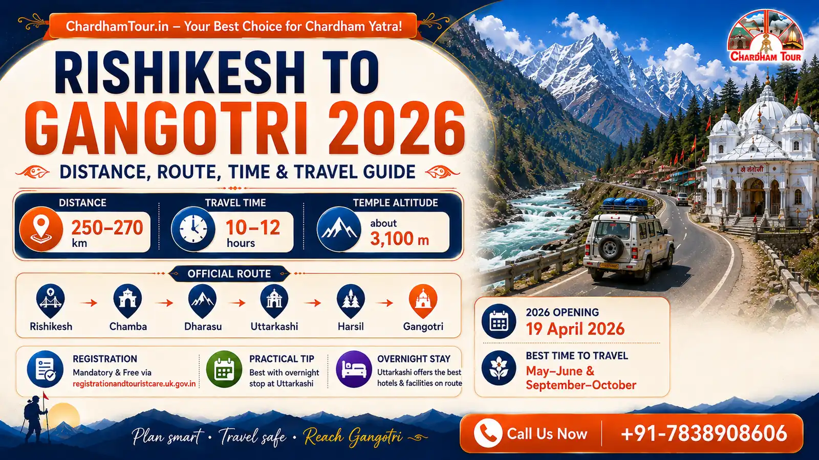 Rishikesh to Gangotri: Complete Distance, Route & Travel Guide