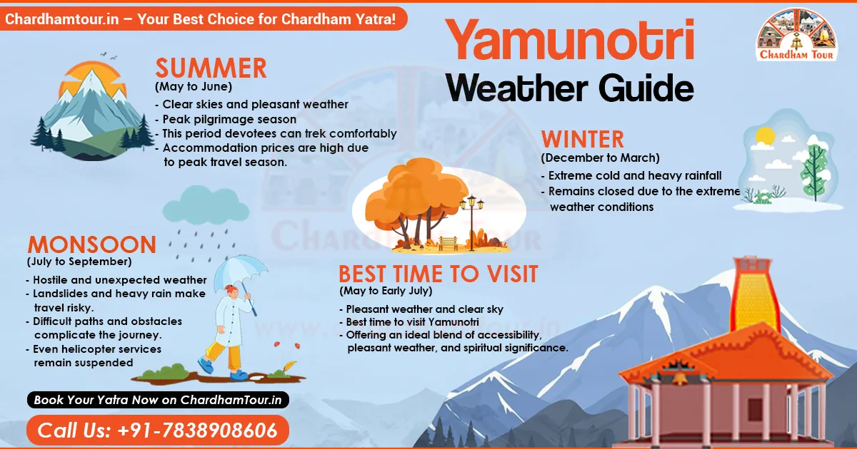Best Time to Visit Yamunotri