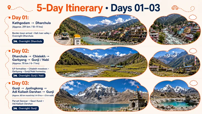 Adi Kailash & Om Parvat Yatra Short Trip