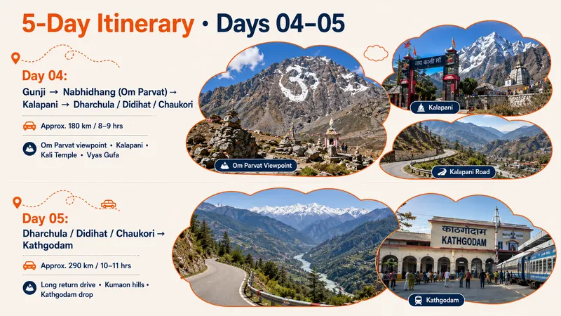 Adi Kailash & Om Parvat Yatra Short Trip