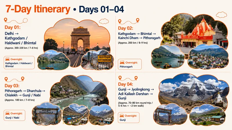7 Days Adi Kailash Om Parvat Yatra Package