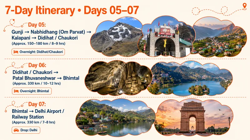 7 Days Adi Kailash Om Parvat Yatra Package