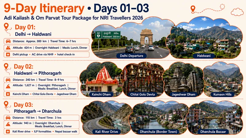 Adi Kailash Om Parvat Yatra For Nri Travellers
