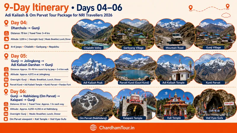 Adi Kailash Om Parvat Yatra For Nri Travellers