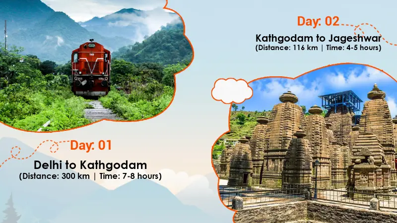Adi Kailash and OM Parvat Yatra from Delhi