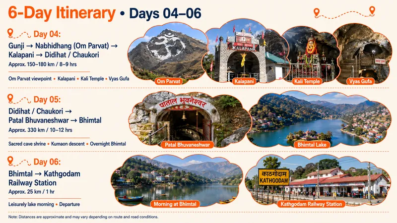 Adi Kailash & Om Parvat Yatra From Kathgodam