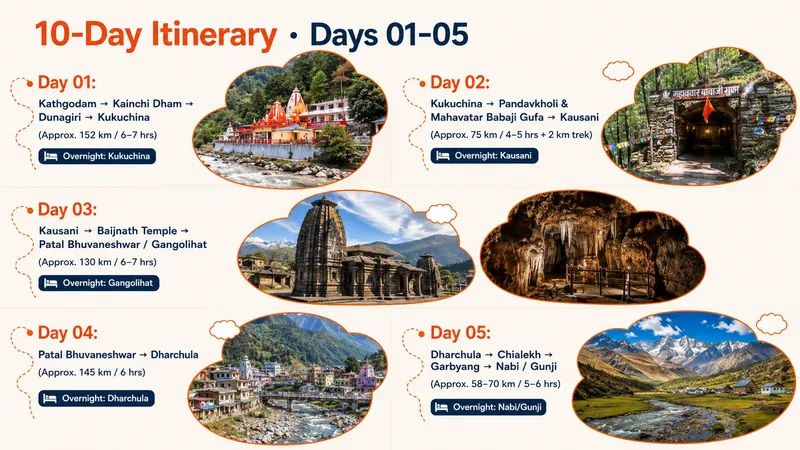 Adi Kailash Package with Kainchi Dham & Babaji Cave