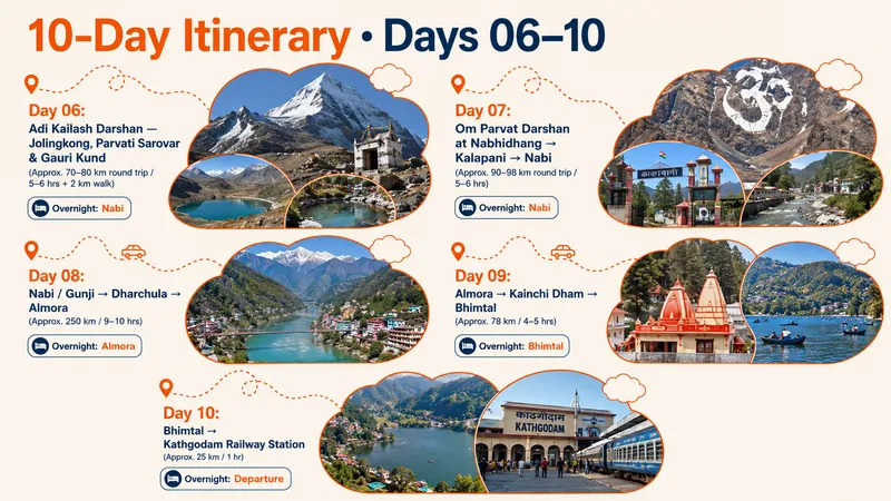 Adi Kailash Package with Kainchi Dham & Babaji Cave