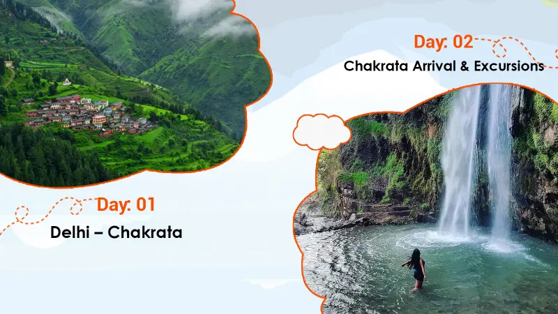 Chakrata Tour Package