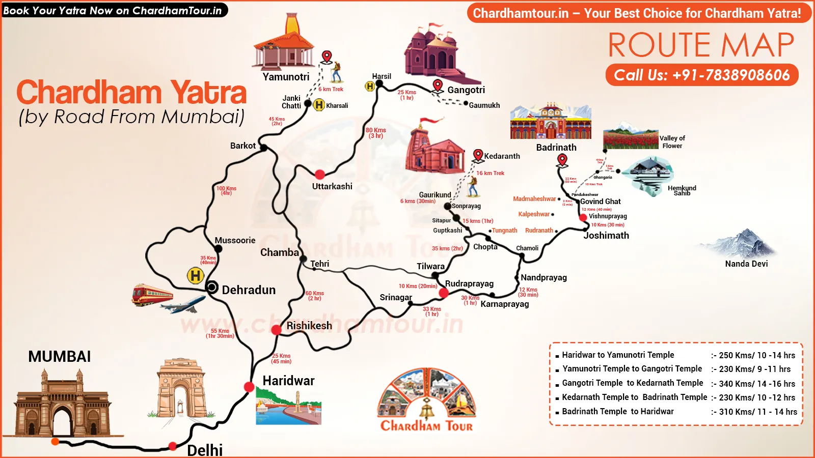 Char Dham Yatra from Mumbai