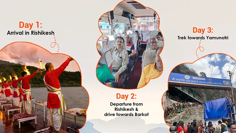 Char Dham Yatra from Rishikesh