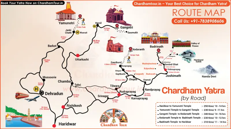 Chardham Yatra from Haridwar Route Map