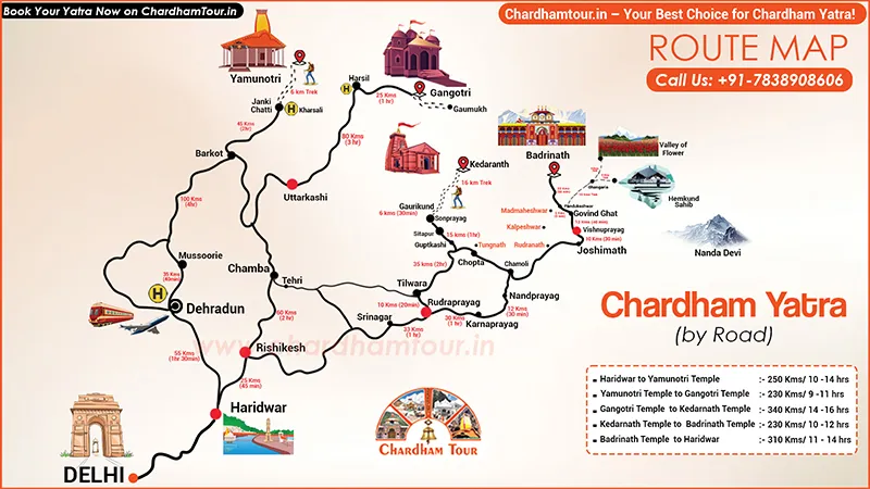 Chardham Yatra Package by Car