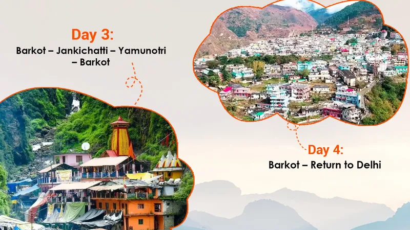 Delhi to Yamuna Pushkaralu Package