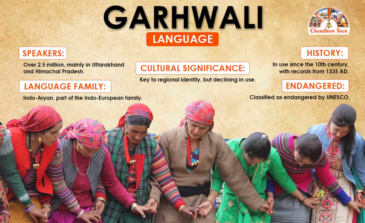 Garhwali Language