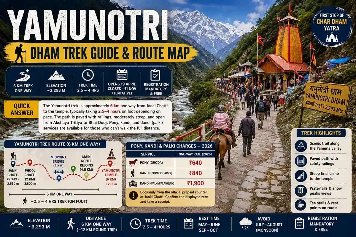 Yamunotri Yatra Trekking Tips and Guide