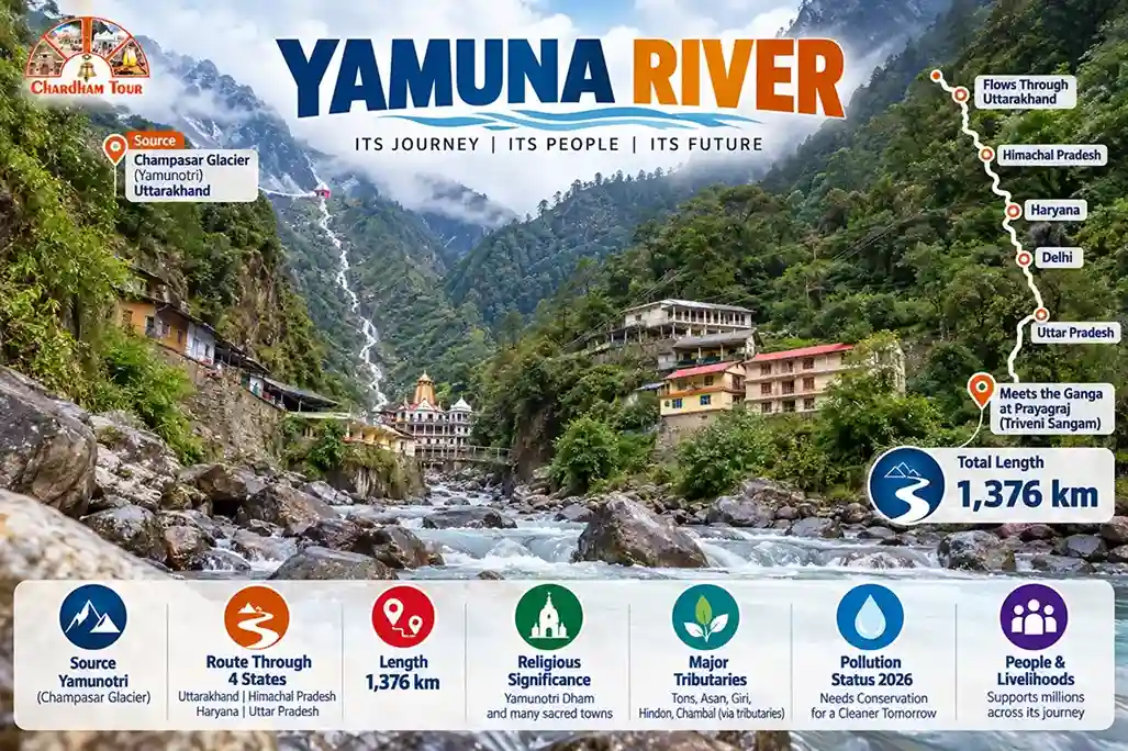 Yamuna River, Uttarakhand