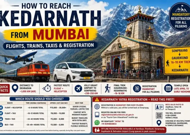 How To Reach Kedarnath From Mumbai