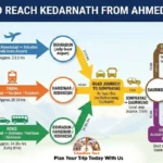 How to Reach Kedarnath from Ahmedabad