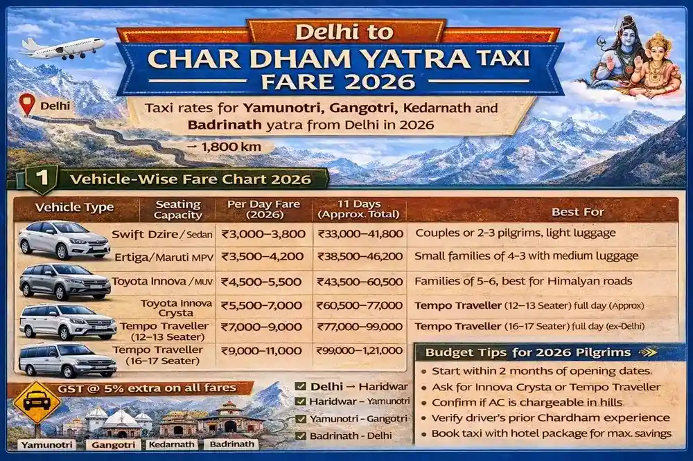 Delhi to Char Dham Yatra Taxi Fare 2026