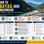Haridwar to Sonprayag — Complete Travel Guide