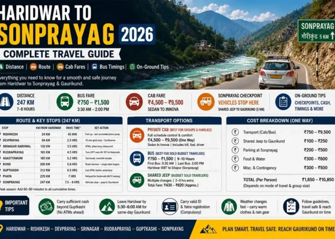 Haridwar to Sonprayag 2026 — Complete Travel Guide (Distance, Route, Cab & Bus)