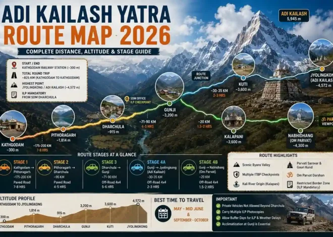 Adi Kailash Yatra Route Map — Complete Distance, Altitude & Stage Guide