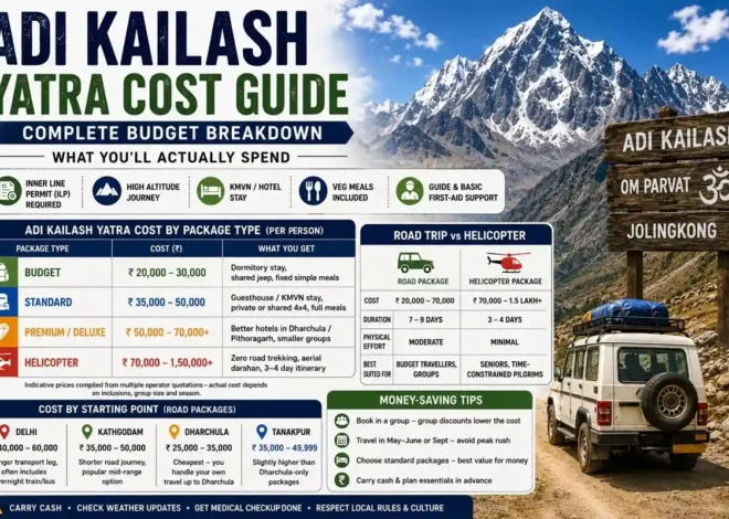 Adi Kailash Yatra Cost Guide 2026: What You’ll Actually Spend
