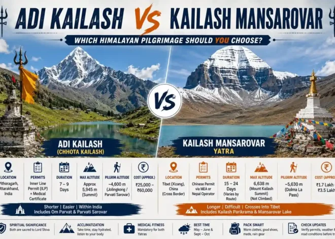 Adi Kailash vs Kailash Mansarovar: Cost, Route & More
