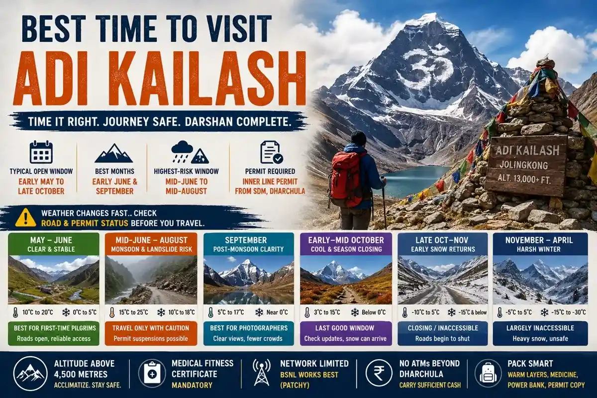 Best Time to Visit Adi Kailash