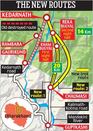 kedarnath new route