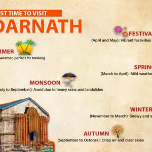 Best Time to Visit Kedarnath